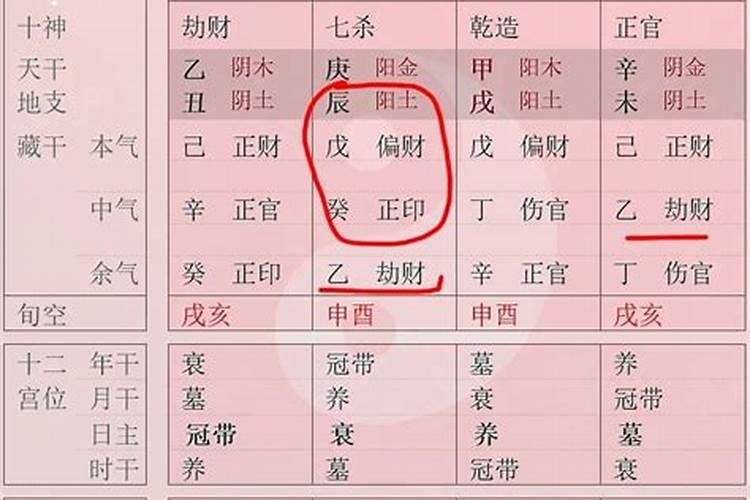 辰戌丑未富贵级别