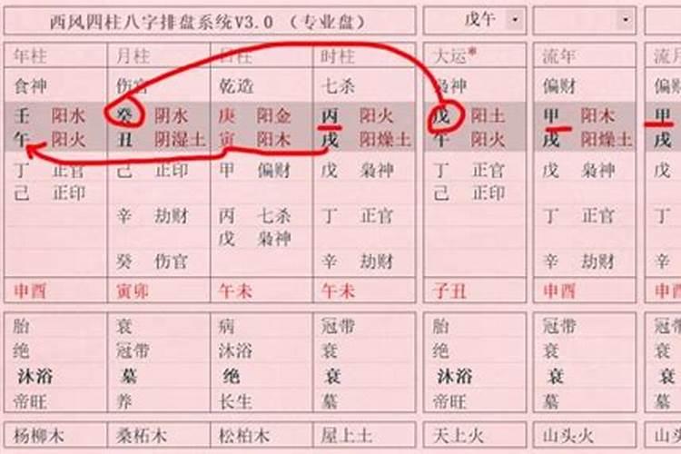 流年和流月哪个影响大