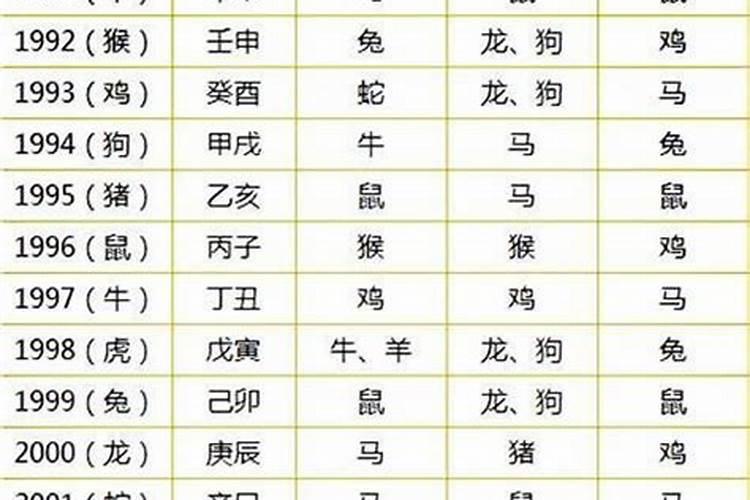 1995年属猪2025年婚姻怎么样