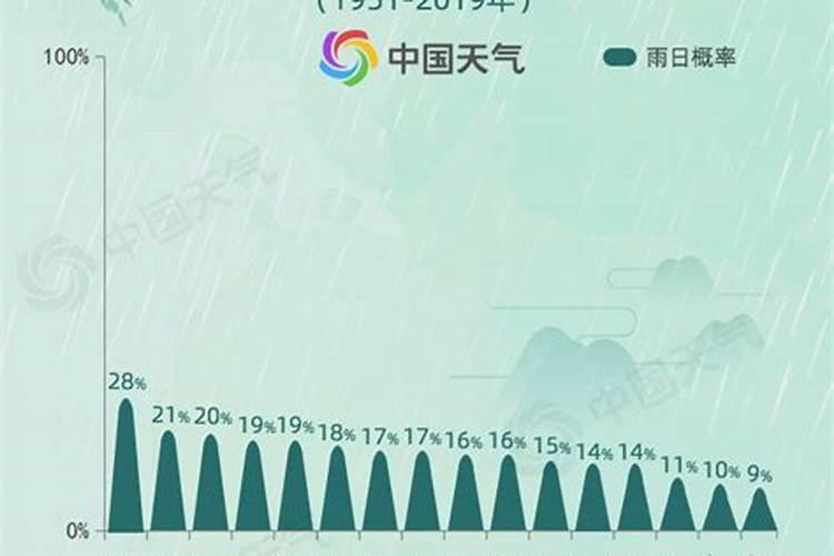 民间风裕从明天开始清明期间(前三后四七天内)互不问好!互不道早上好...