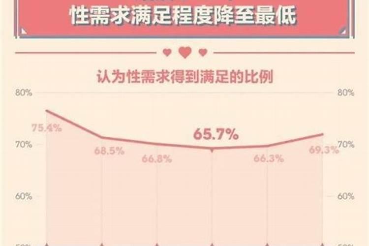 有多少婚姻是为了孩子凑合的？