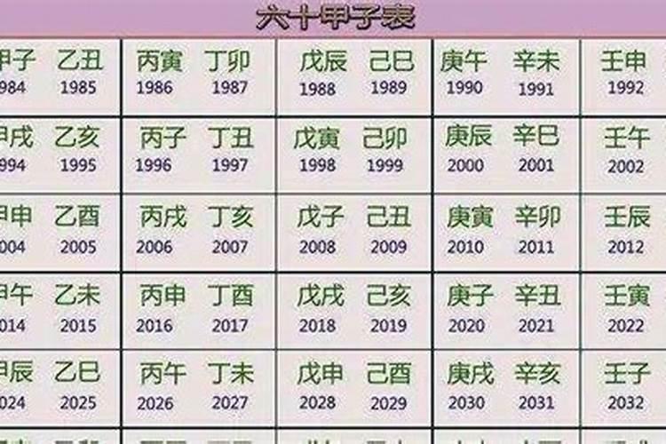 丑、未年生的人是哪一年的人,还有申、子、酉年是那一年？