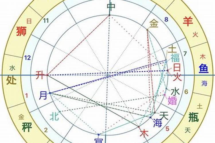 合八字怎么合比较好,八字合婚是怎么合的