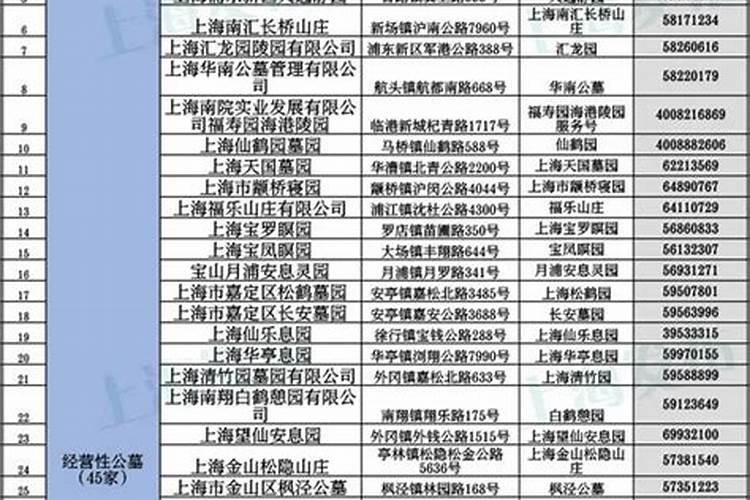 2022上海冬至扫墓要提前预约吗 附预约时间