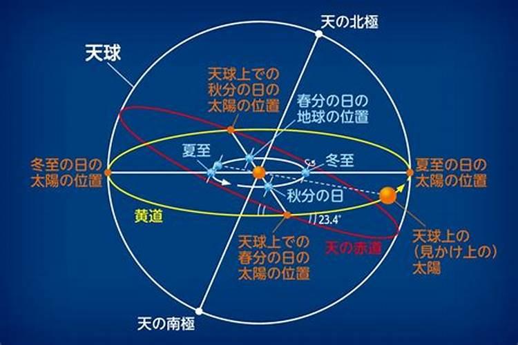 一年中什么时候时间最短