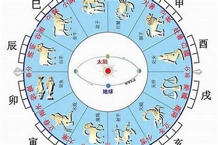农历一月为何叫“正月”？