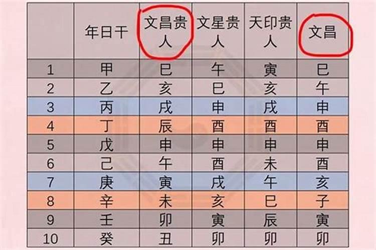 带文昌的出生时辰怎么演算 如何知道一个人是否命中带文昌