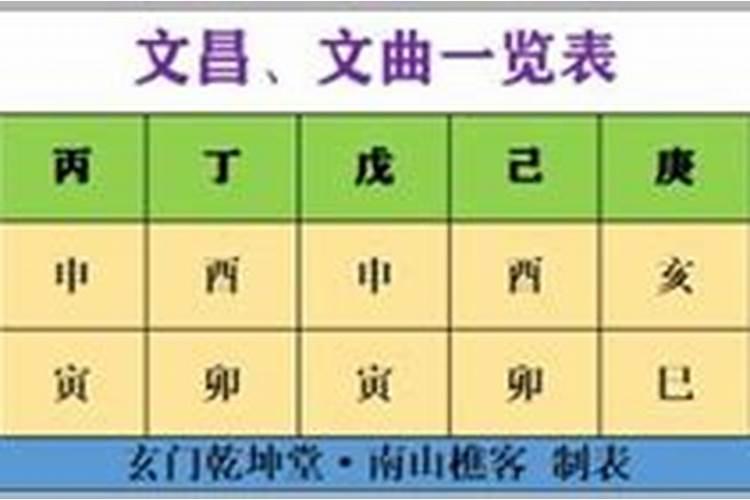 八字文昌星的口诀