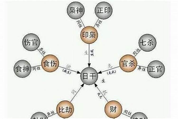 八字看男女之间的婚配 强弱相对如何解读？