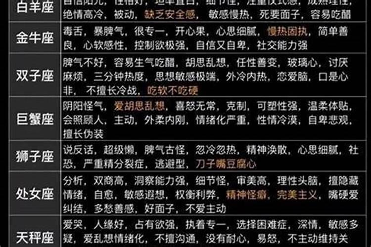 十二星座的真正性格