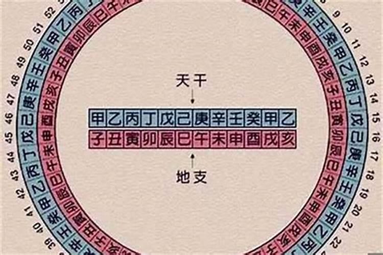 八字不合怎么算
