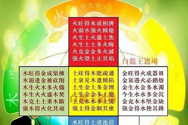 五行为火弱受型的女人 八字缺火怎么办？