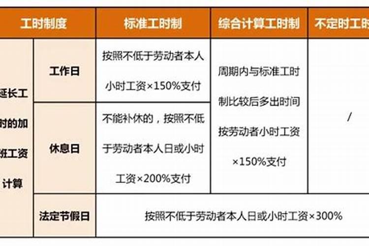 2025年三倍工资是哪些天的