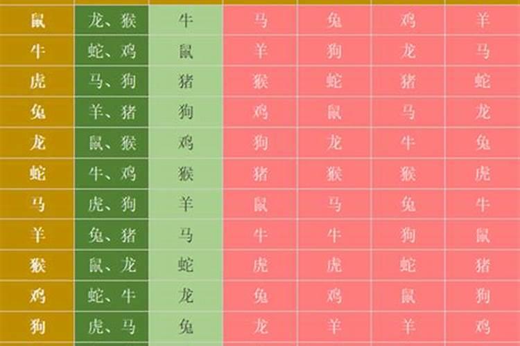 六冲婚姻有哪些坏处,要怎么化解？