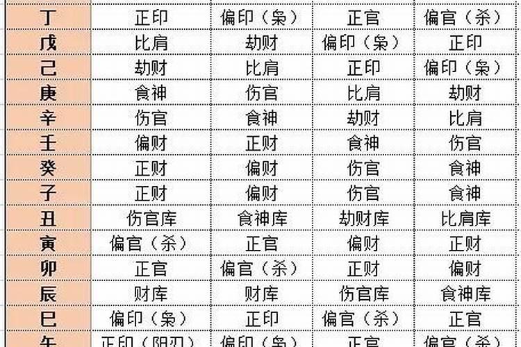 童子命的女人是福还是祸,感情顺利吗