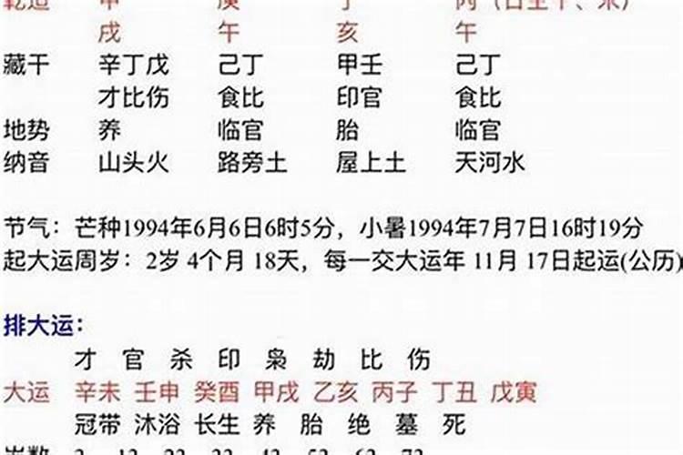 生辰看俩人的姻缘:农历生日配对测姻缘？