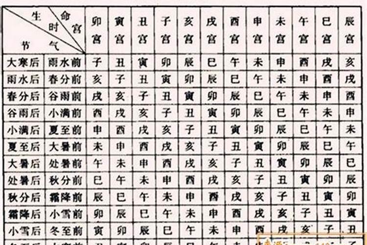 生辰八字是什么意思？