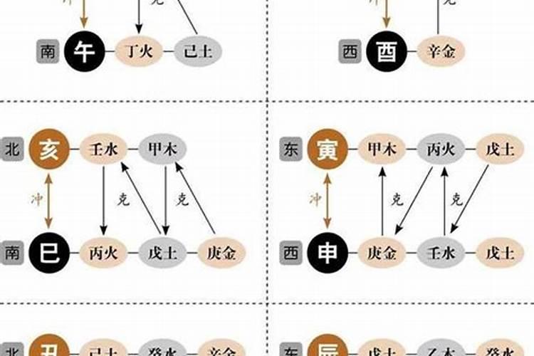 八字中的未土是什么？