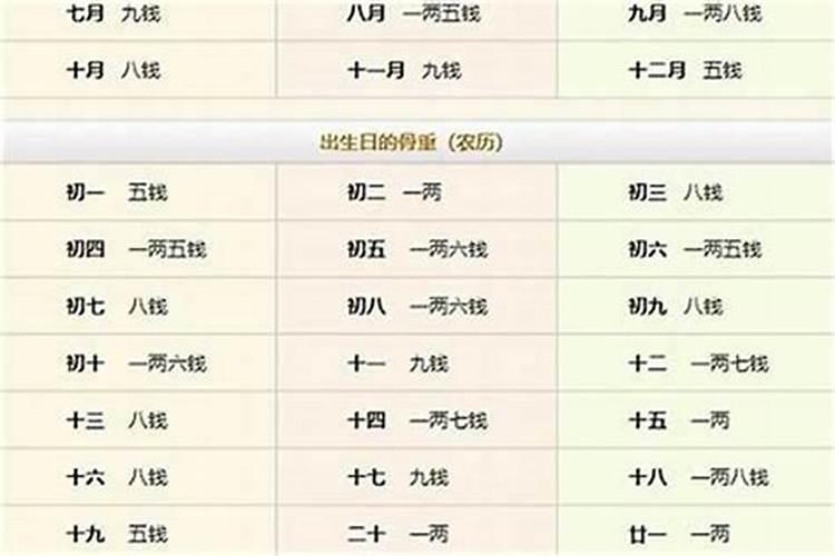 金秀风水:八字看哪些人容易遭遇飞来横祸,多灾多难