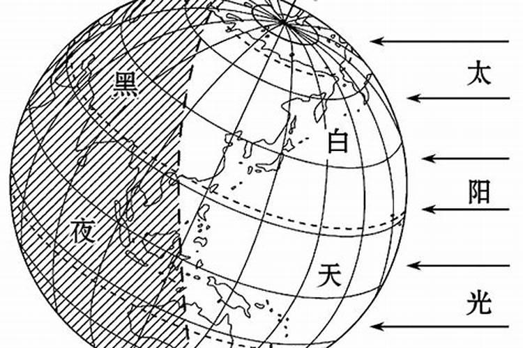 夏至节气的特殊意义