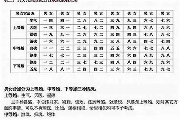 属相姓名婚配测试打分姓名配对婚姻缘分长久