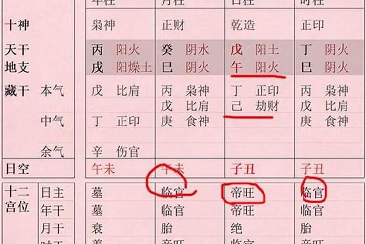什么八字中的羊刃是什么意思？