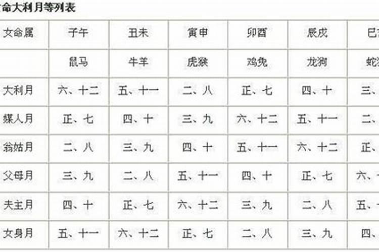 结婚嫁娶择日步骤简单又准确的择日法