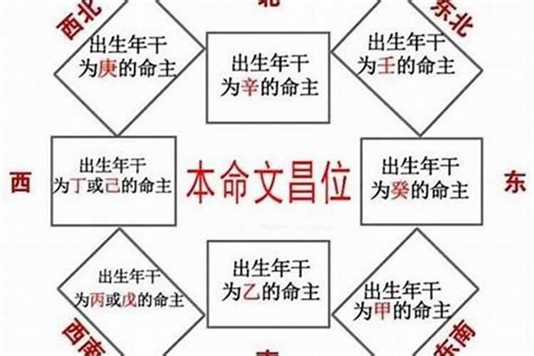 给亡去的人烧纸,是白天烧好,还是夜里烧好。请告知。