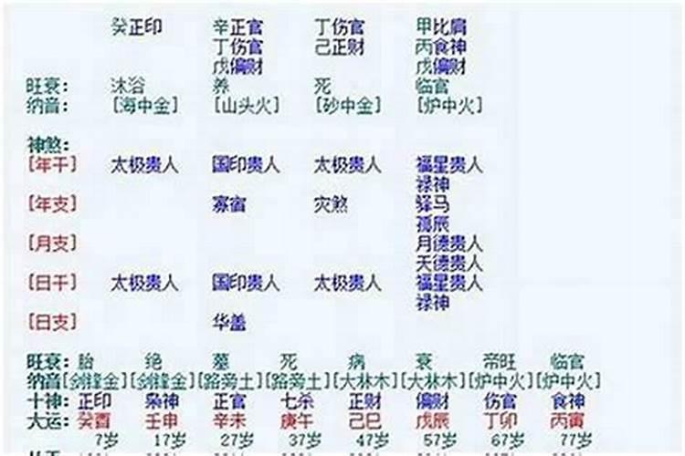元女在日柱庚辰庚辰日的女命真克夫