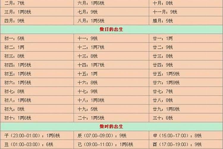 袁天罡八字生辰测算