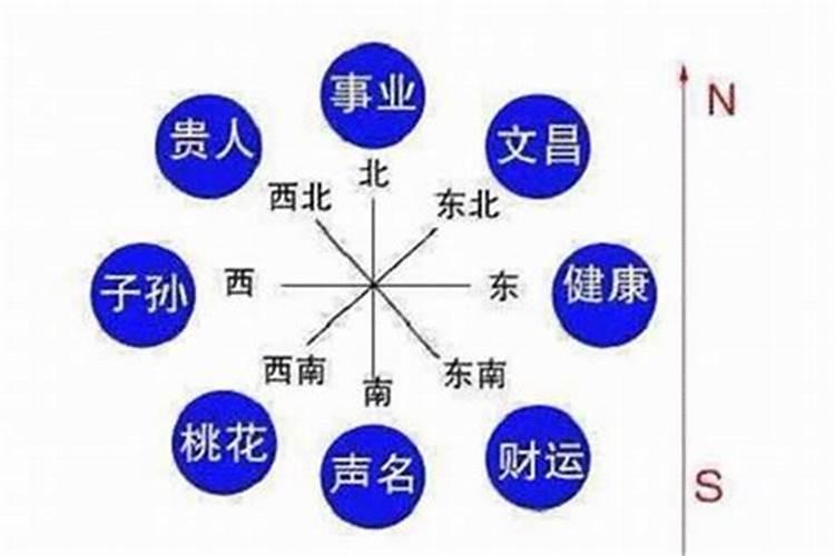 八字测算事业发展方向,请看八字,事业向哪个方向较好？