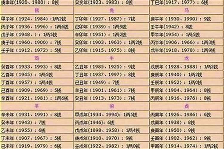 算命几斤几两查询表
