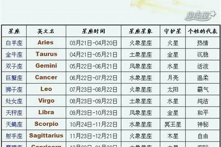 孕囊数据男女计算公式