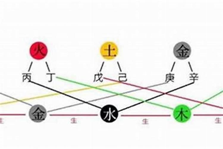 1994年农历3月15日是什么命