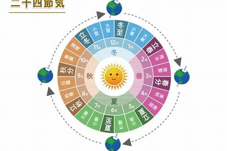 2025年夏至是几月几日