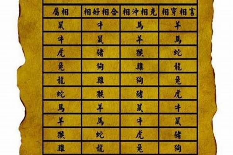 94年女属狗的属相婚配表 94年女属狗的属相婚配表