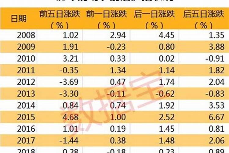 梦见妹妹出车祸死去的预兆