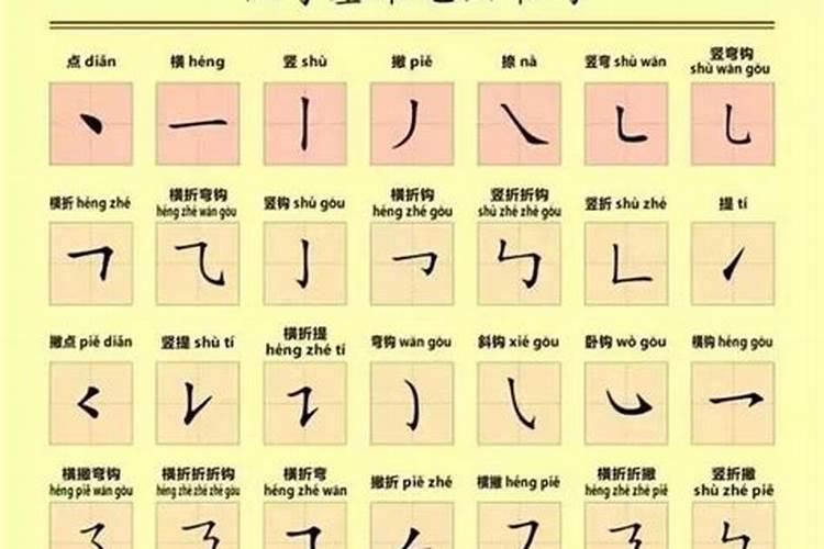 ...这几字哪几个是先撇后捺,哪几个是先横后竖,哪几个是从上到的笔划...