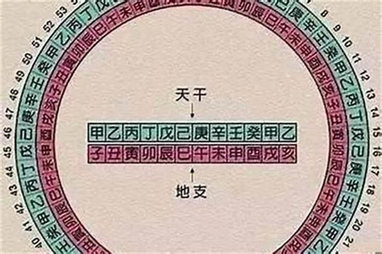 怎么推算日柱八字,四柱的日柱怎么算