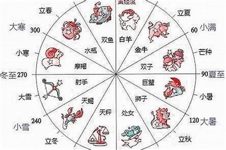 1949农历的九月初九生的是什么星座？