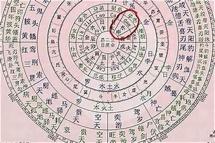 如何根据生辰八字结婚择日 男女配宫合婚法？