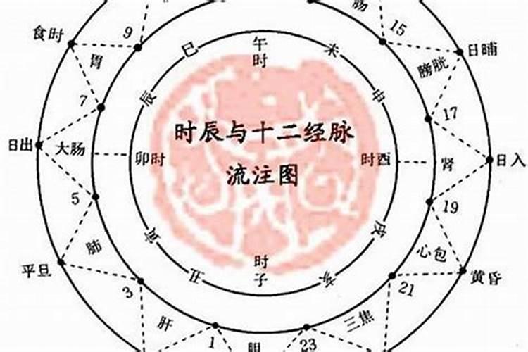 如何从八字看自己适合什么工作？