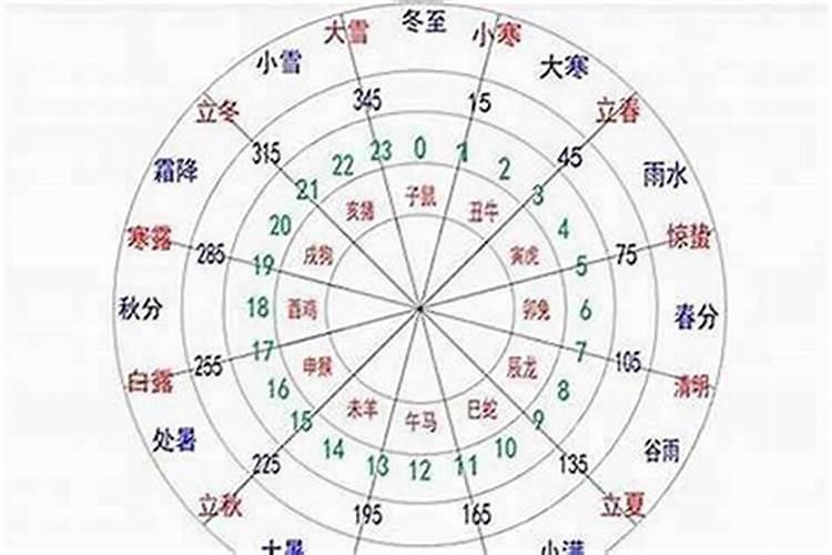独栋别墅讲究哪些风水？