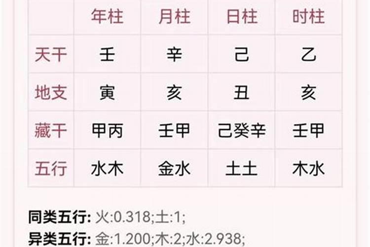 夫妻姓名测试婚姻状况,最准的夫妻姓名缘分测姻缘