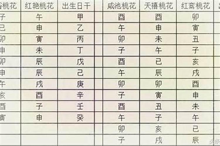 八字怎么样看桃花运？金水旺异性缘佳