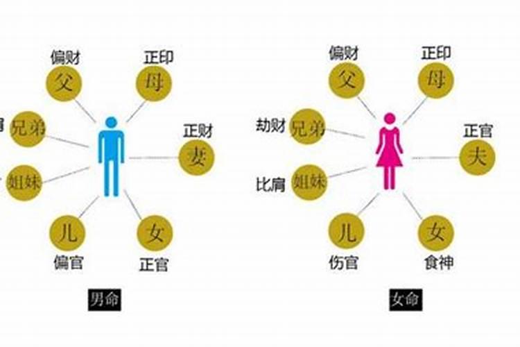 怎么看两个人有没有缘分 八字合不合如何看