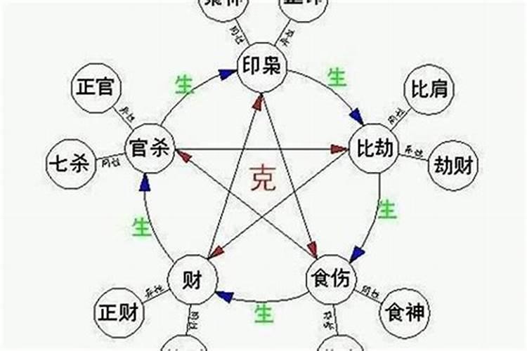 合八字合几个字最好 合八字合两个字可不可以结婚