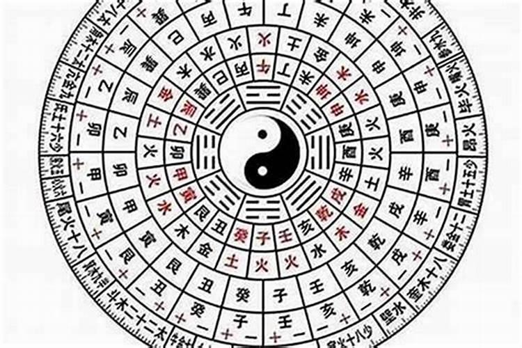 如何看八字命硬不硬？