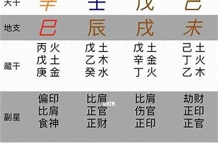 八字怎么分析,怎么看八字啊？