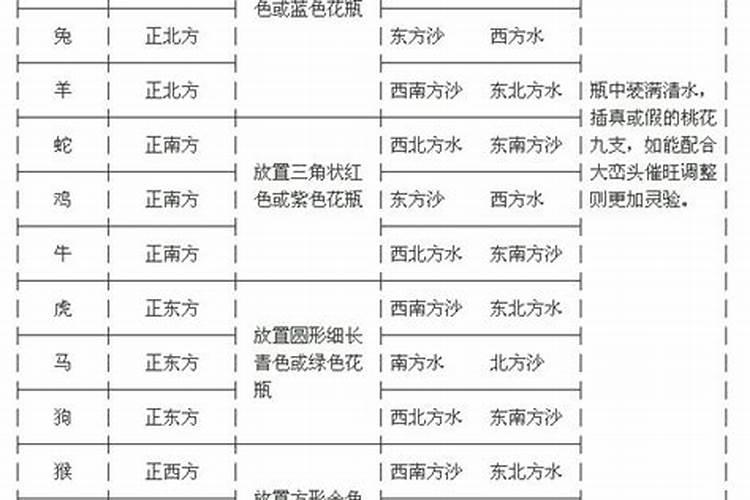 如何看八字命格,有哪些分类好坏